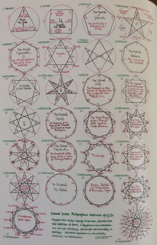 GD_PhilosophusGlyphs