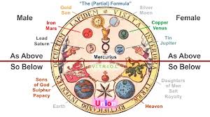 salt-sulphur-mercury