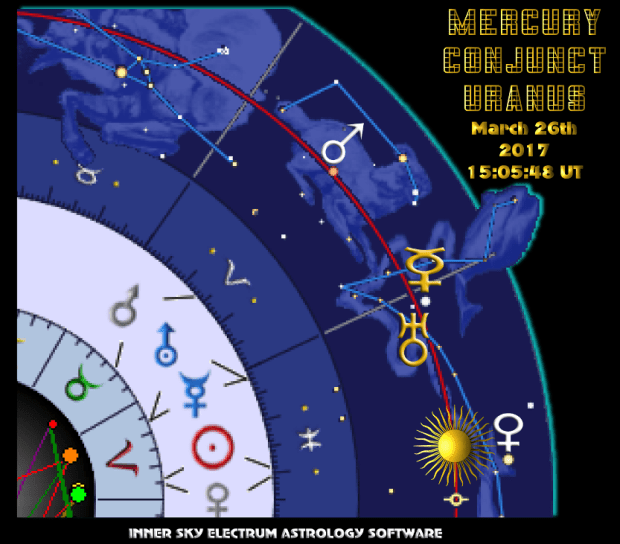 Mercury conjunct Uranus