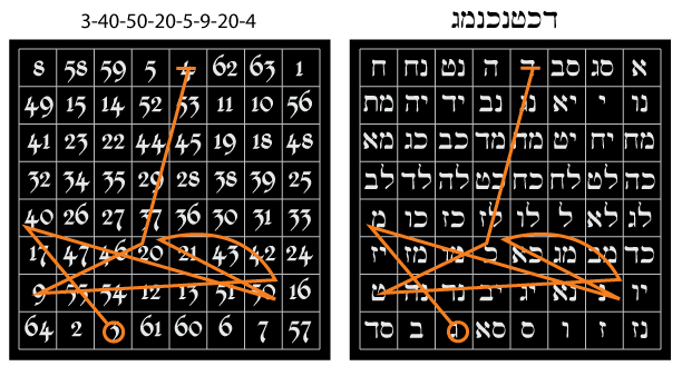 2=9 | Sigil Creation with Planetary Magic Squares - Grand Temple of ...