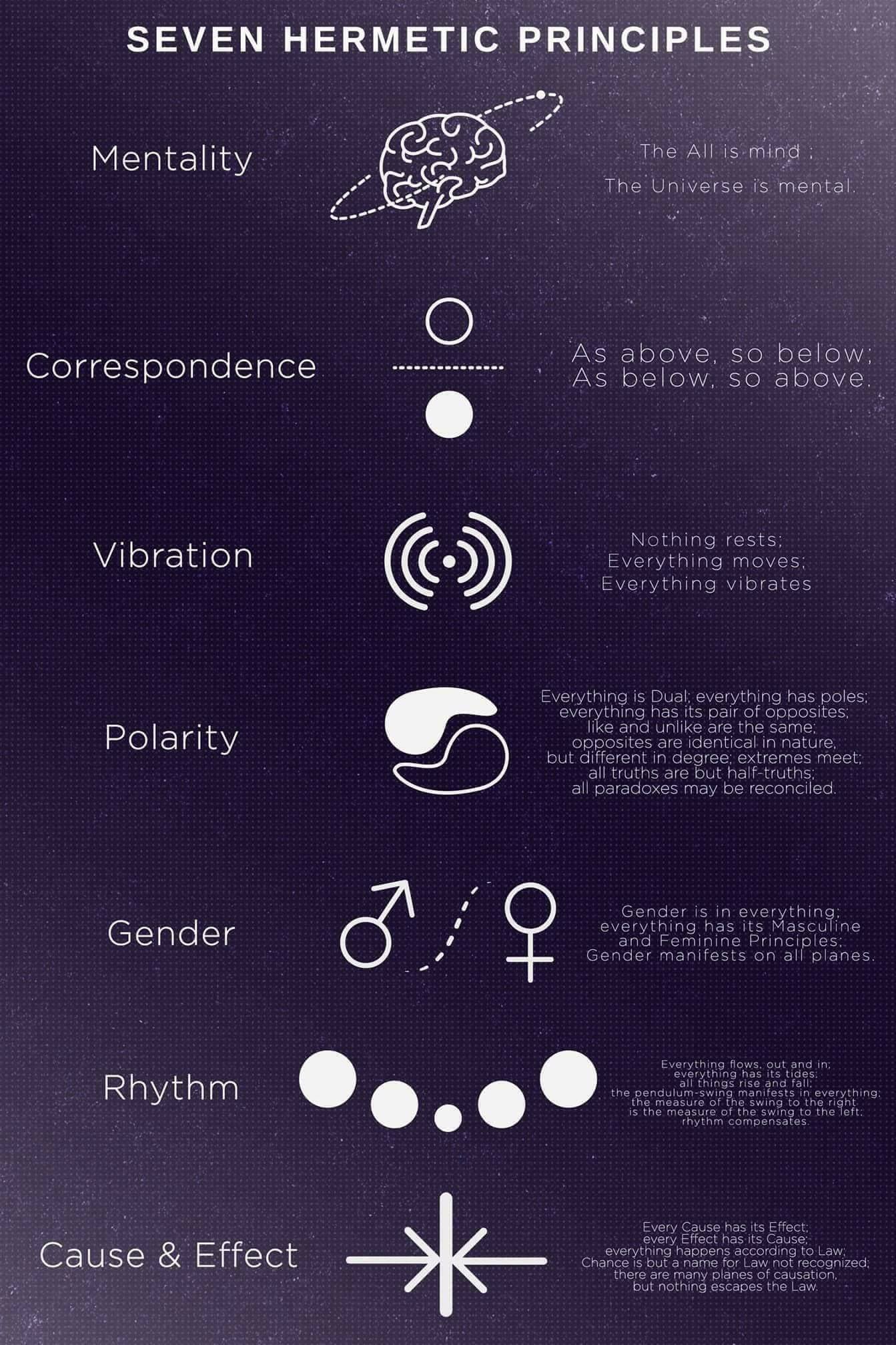 Alchemy Principles Hermetic Alchemy | The Seven Hermetic Principles | Grand Temple of ...