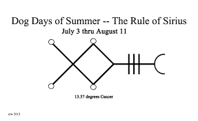 Sigil of Sirius Astrology White Witch Tara Greene